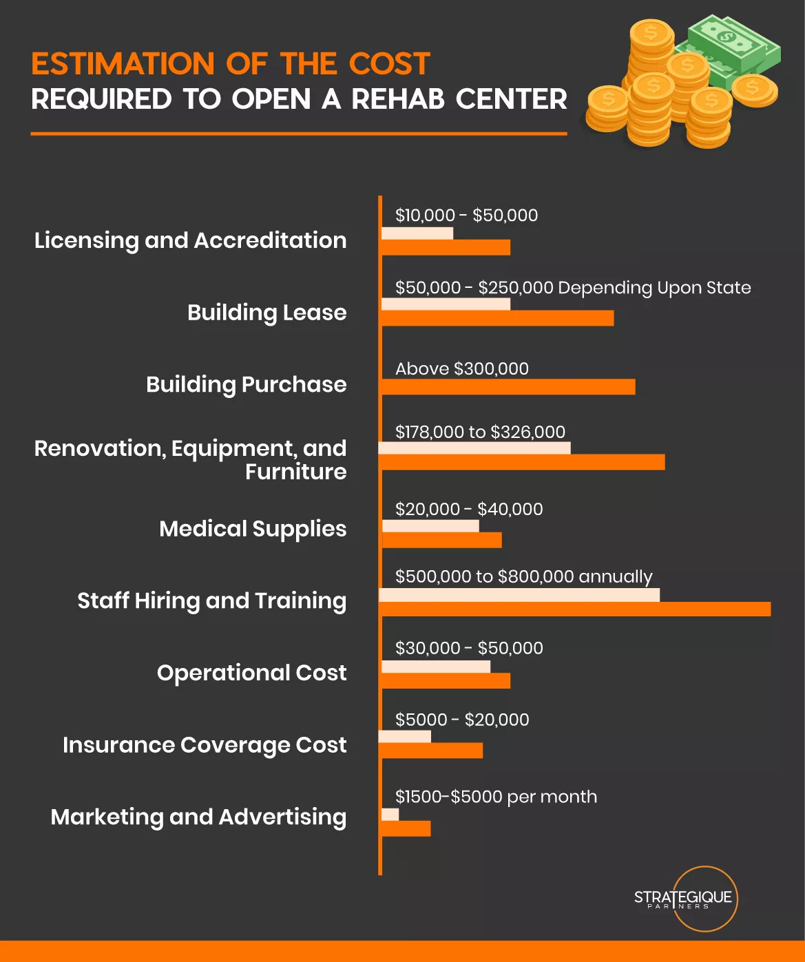 How Much Does it Cost to Open a Drug Rehab Center?
