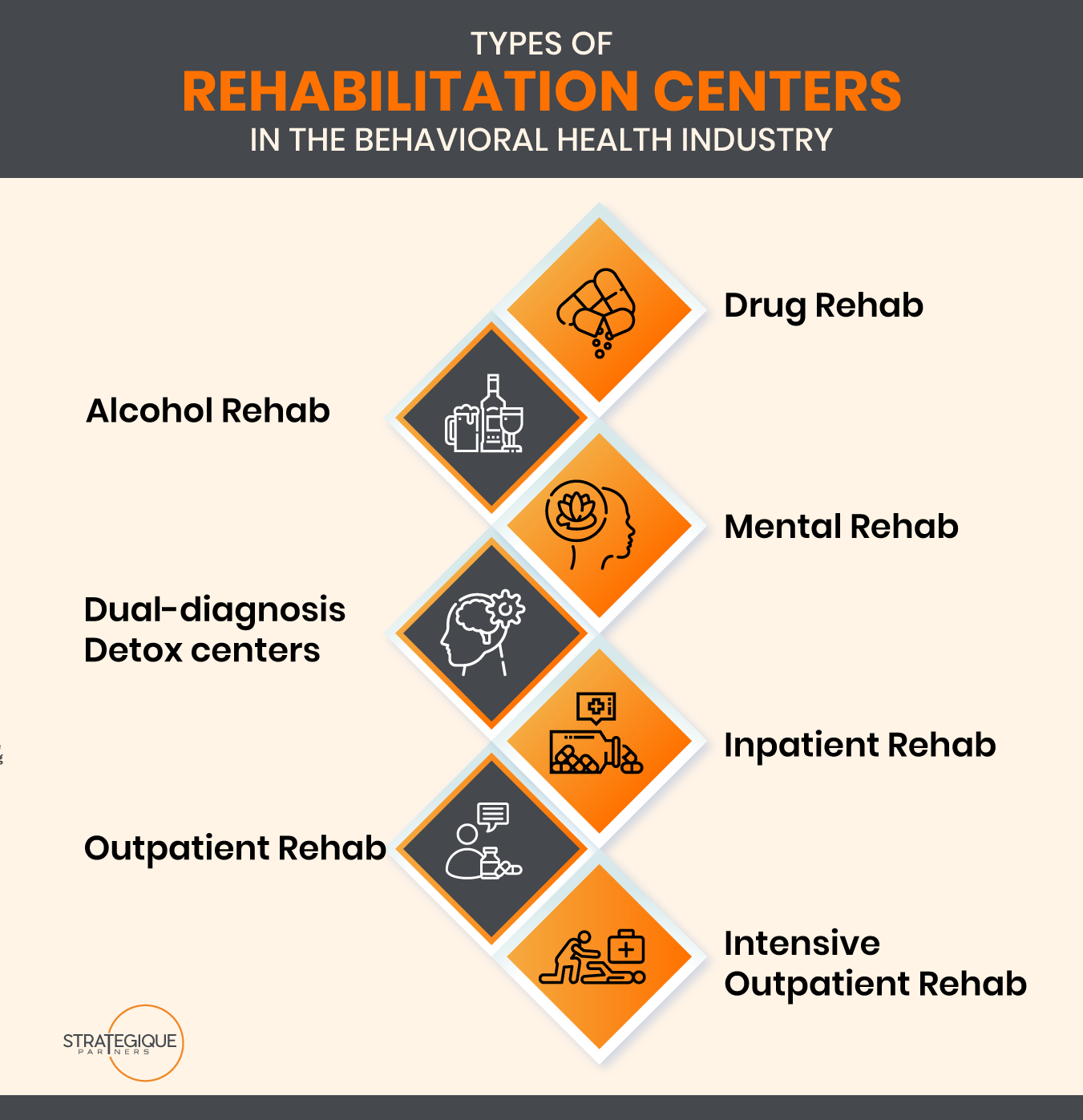 Different Types of Treatment Centers