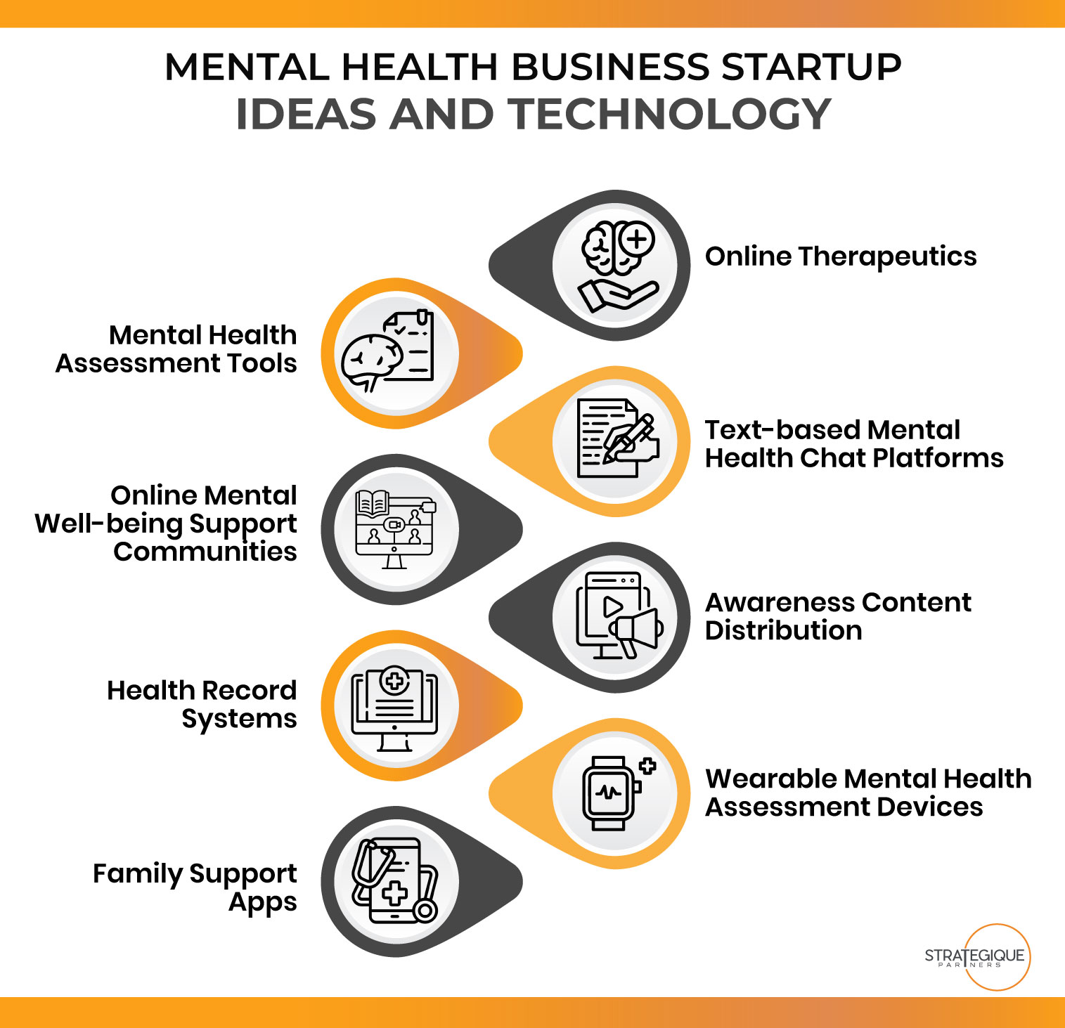 How to Start a Mental Health Business