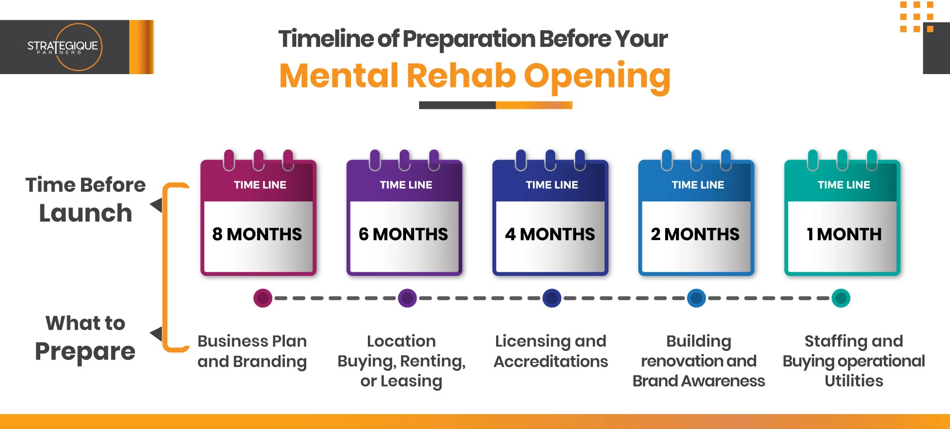 Mental Health Clinic Opening Timeline