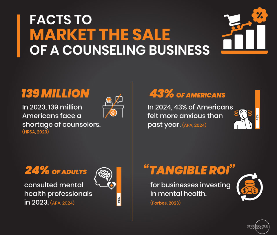 Counseling business Statistics