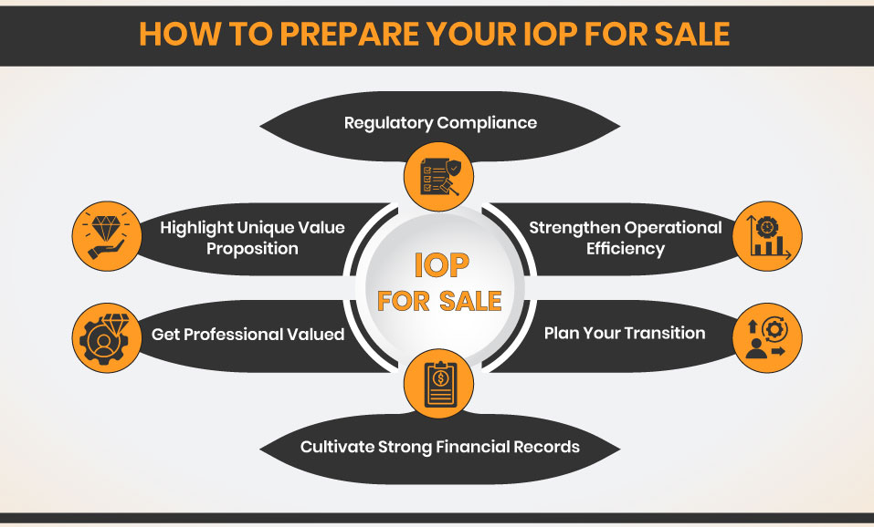 selling behavioral health iop