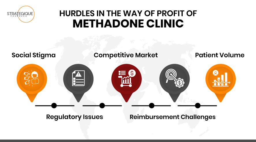 issues in methadone profitability 