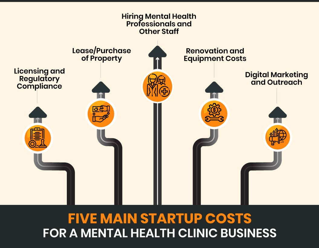 mental health startup costs